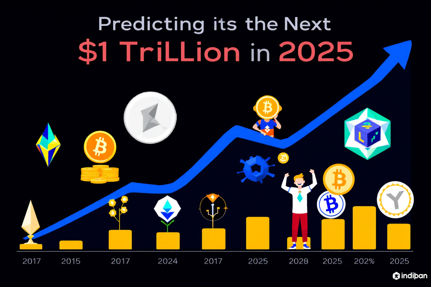 Market cap trends 2025: predicting the next $1 trillion crypto!
