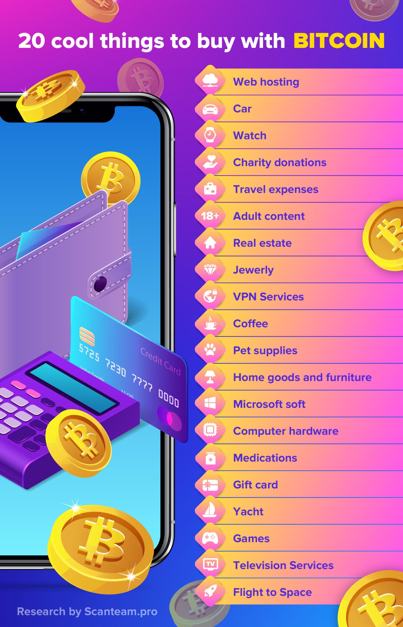 20 cool things you can buy with bitcoin