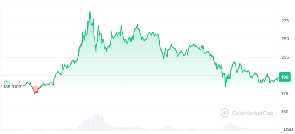 Dtx