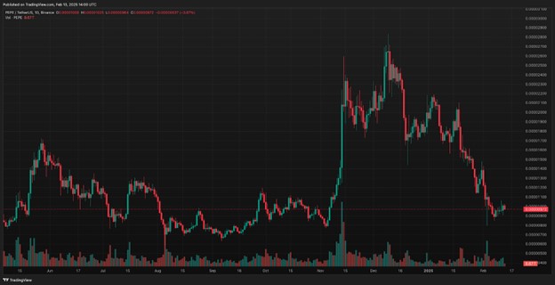 Can This Popular Ai Token Beat Shiba Inu And Pepe To A $15 Billion Market Cap? 3 Intelmarkets