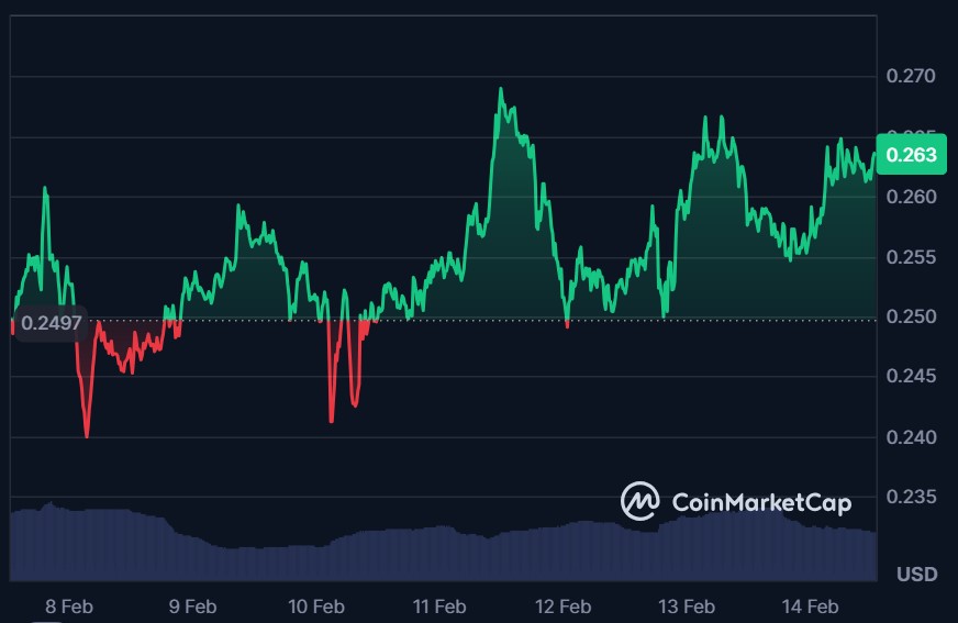 Coinmarket