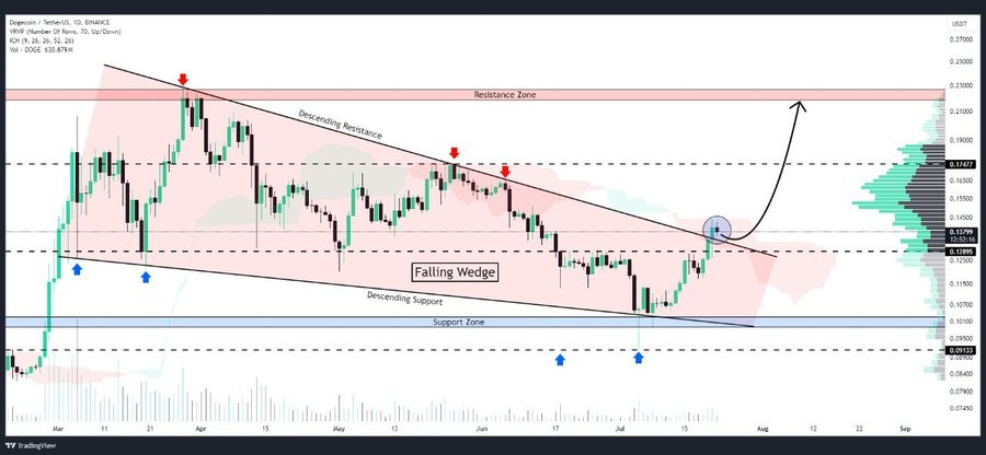 Whales_cryptozz