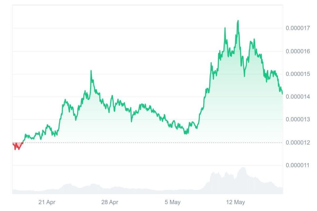 Shiba Inu (Shib) Suffers Price Fluctuations, But Ruvi Ai (Ruvi) Redefines Investing By Offering 100% Early Bonus And 20,000% Growth Potential 2 Ruvi