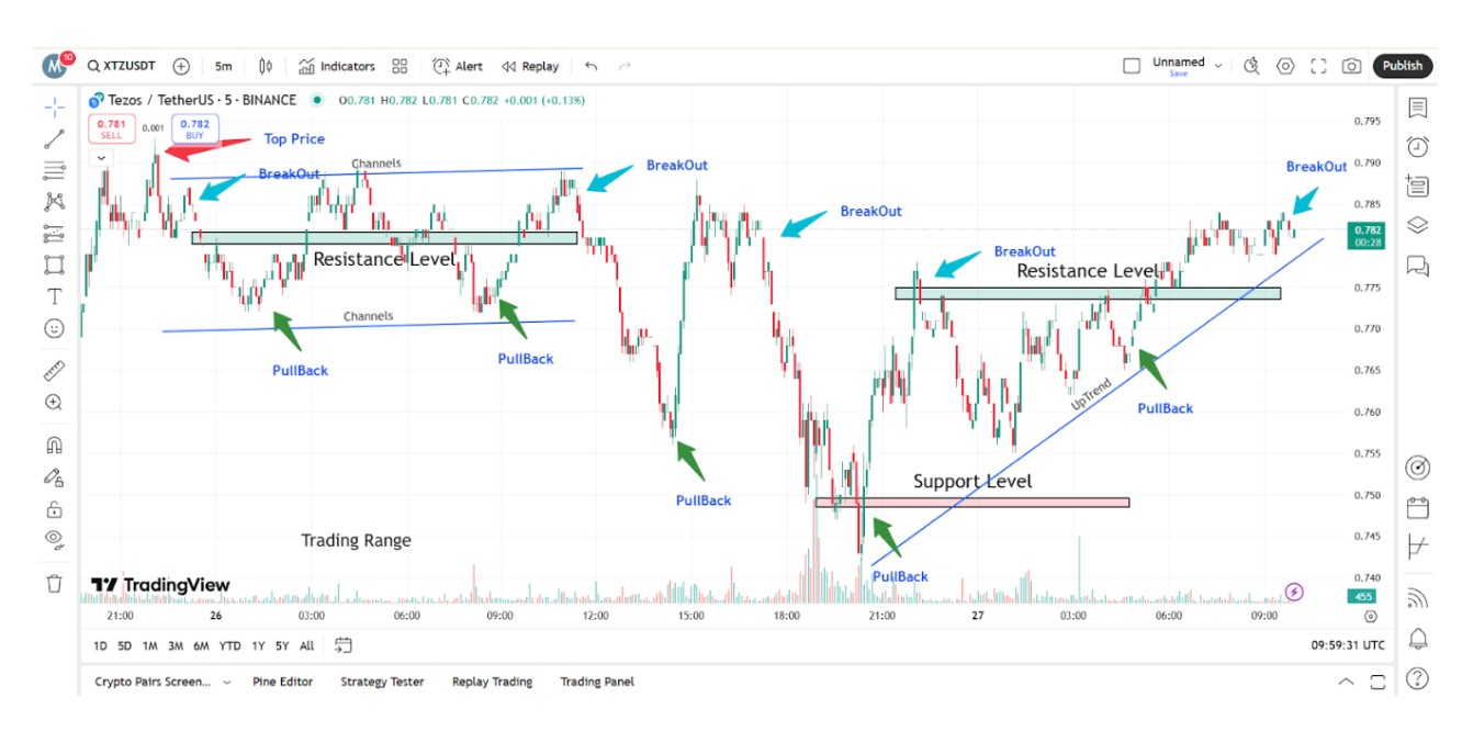 Tezos (Xtz) Recovers From $0.745 – Can Aureal One Be The Next Crypto To Hit $1? 2 2 aureal