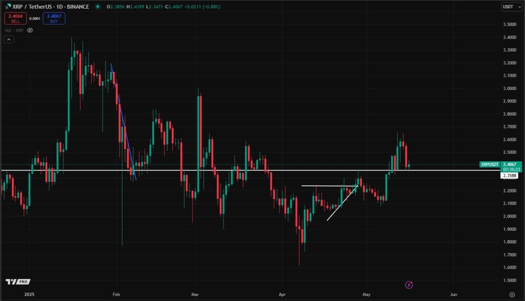 Xrp