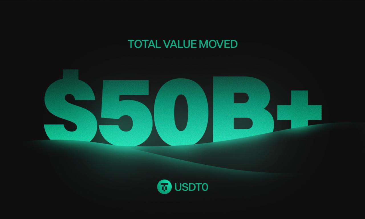 Usdt0 becomes the world’s largest cross-chain liquidity network after surpassing $50 billion in transfers