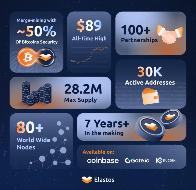 Elastos Secures $20M Investment From Rollman Capital To Unlock Trillions In Bitcoin Finance 2 Ad 4nxduzjq3cs8qx53p dehfx0cdgwtxxo dijq54ozggtfgc 1738226091e2bc2r0dcz