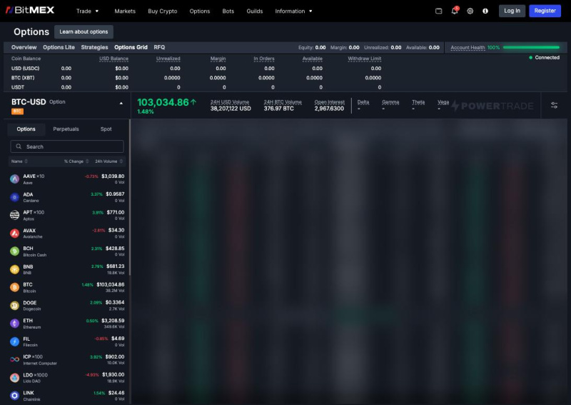 Bitmex Launches 20 New Altcoin Options Featuring Ltc, Sui, Link, And More 2 Ad 4nxecfsammfdeeqpu2yqj5pph5ibenn8uhbuejpqte pvwn 1738662014owq4d2byct