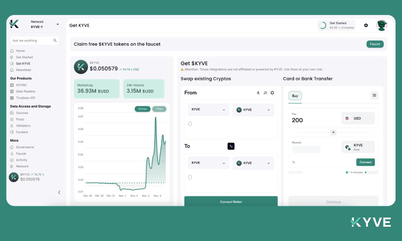 Fueling Kyve’s Expansion Era: A New Age Of Interoperable Data Opportunities For All 3 Ad 4nxfeibjyqdzxly81avetssyymrfawlmz ljk3 bwdt9klw 1731941474yel2elraj3