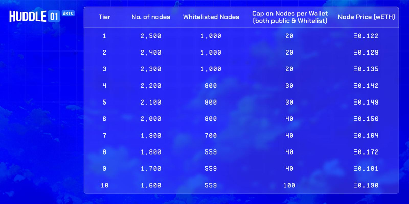 Huddle01 Node Sale Whitelist Opens Today, After Hosting 7 Million Minutes Of Video Calls 2 Ad 4nxfq41hiyot49g