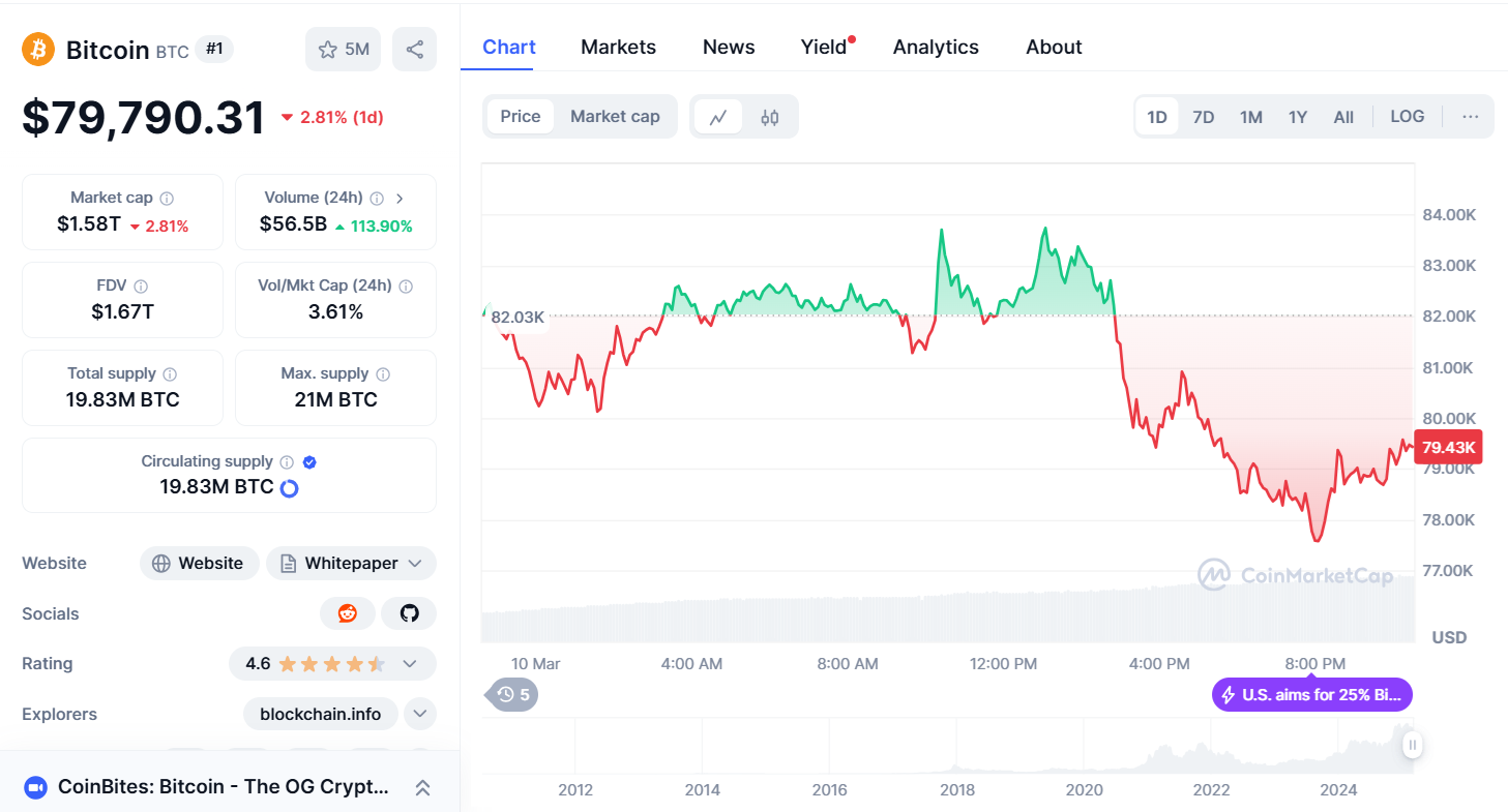 Best Crypto To Buy Now At Quarterly Range Lows 2 Btc chart