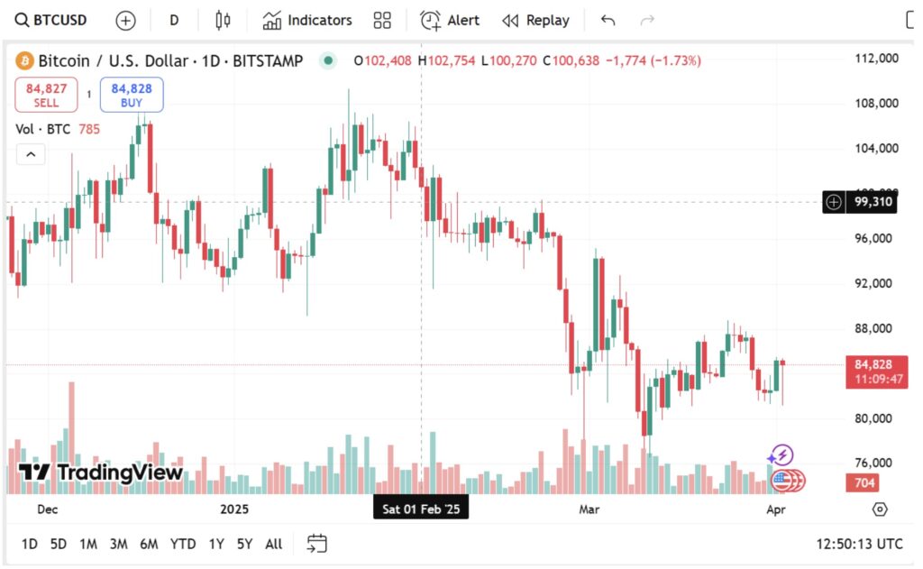 Bitcoin price & cardano whales back wildcard remittix (rtx) cross-border tech as innovation wows investors in record-breaking ico