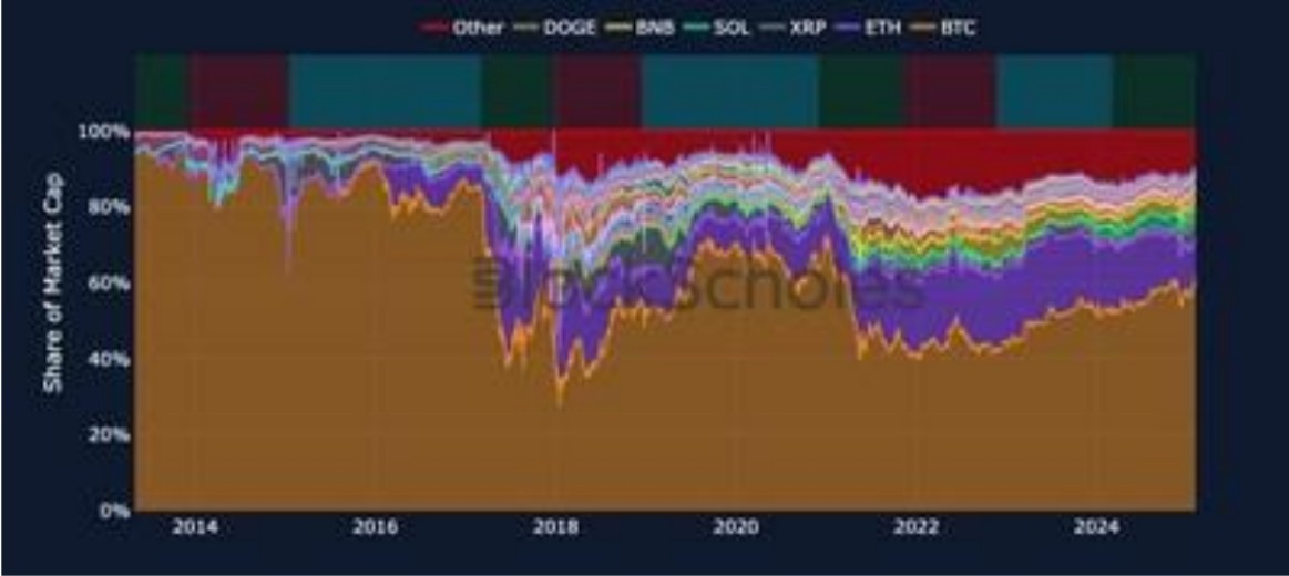 Bybit 1