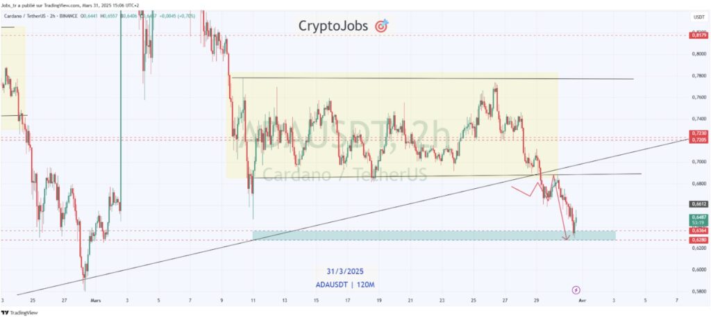 Cardano holders are shifting into remittix (rtx) as cross-border tech is being called xrp 2. 0