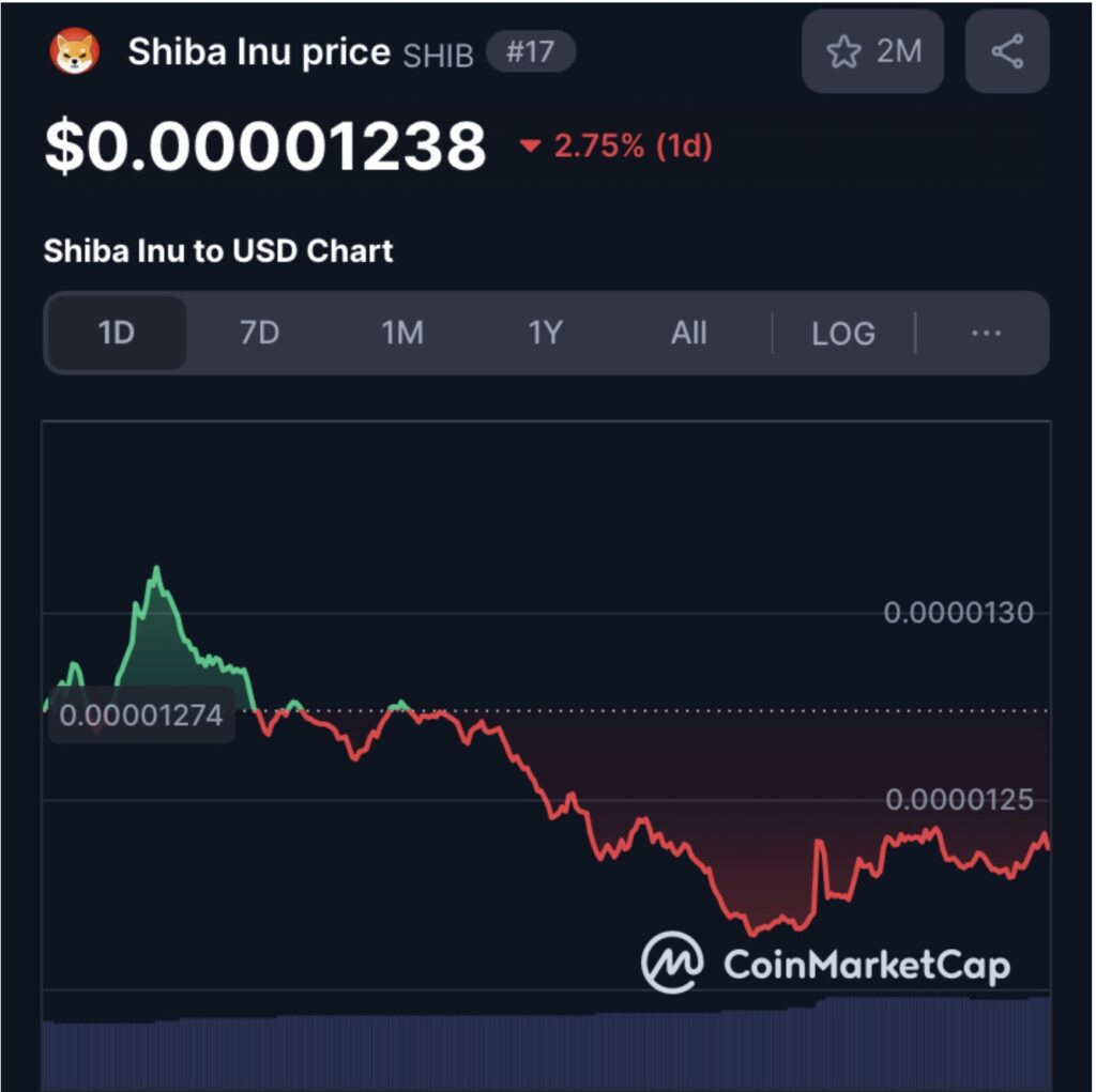 Could shiba inu & dogecoin funds have found a 100x crypto launch you don't want to miss