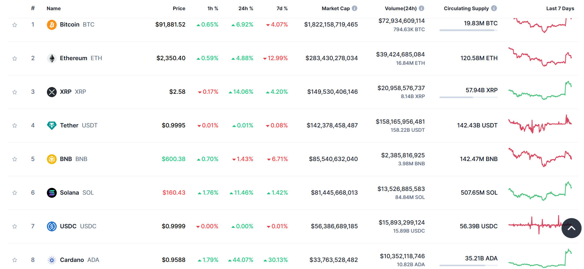 Crypto prices