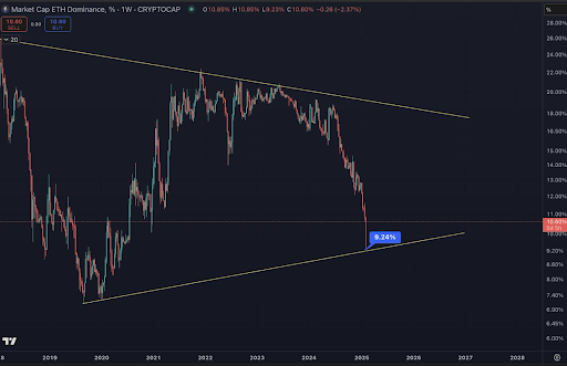 Eth price 2