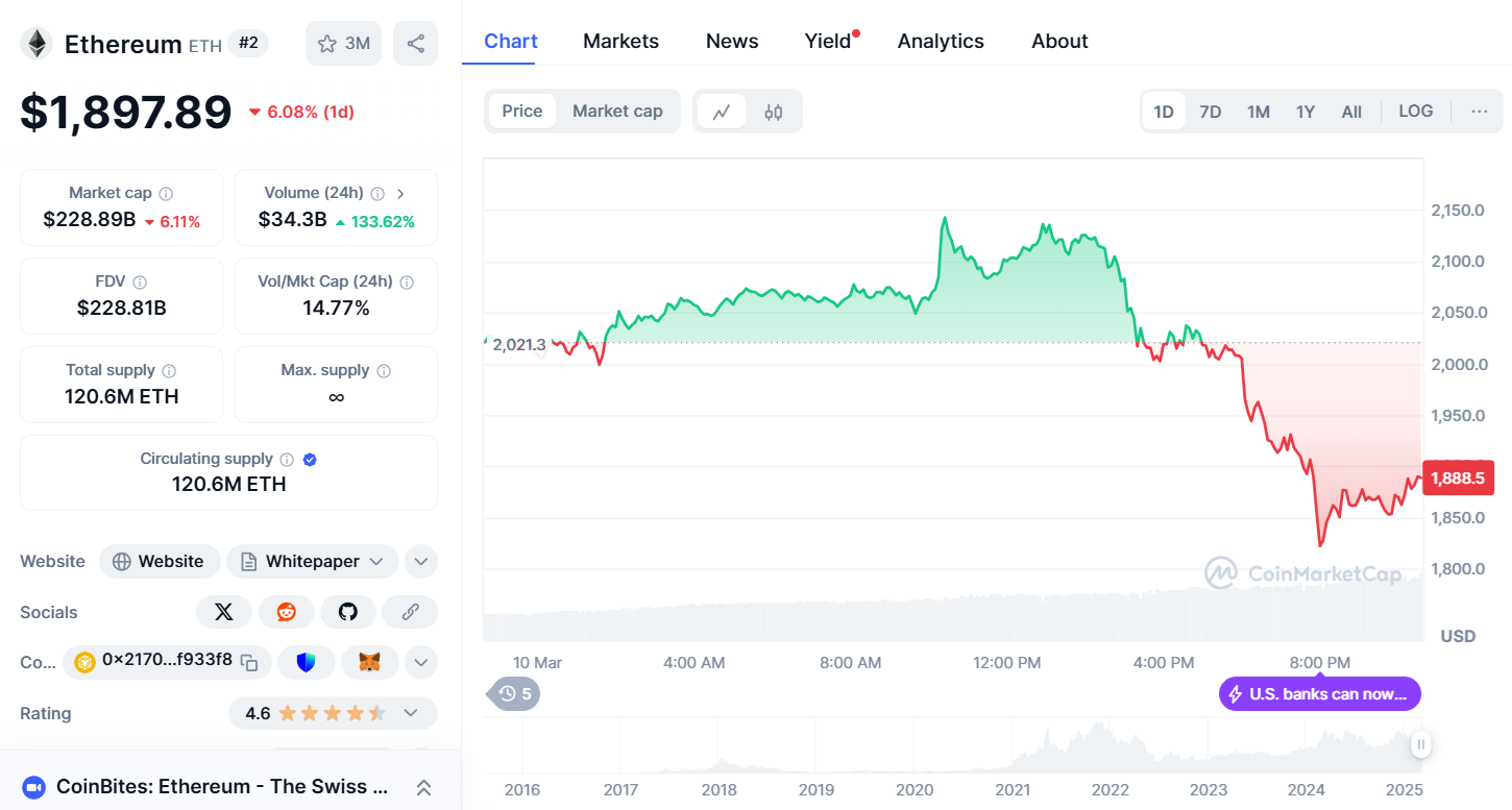 Best Crypto To Buy Now At Quarterly Range Lows 6 Eth price action