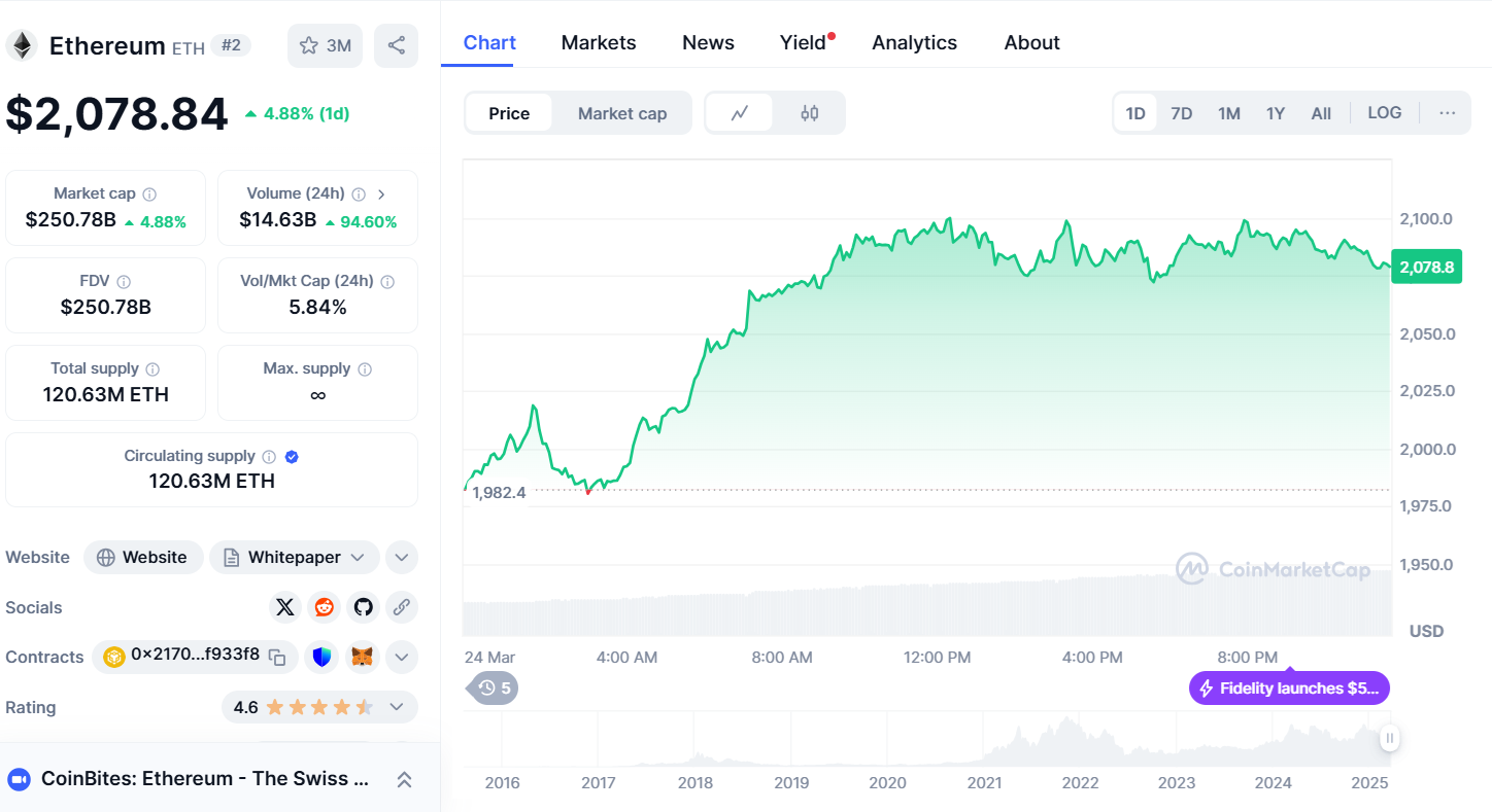 Best Crypto To Buy Now As Prices Rise: Xrp, Ethereum And New Token Presales 3 Eth price chart
