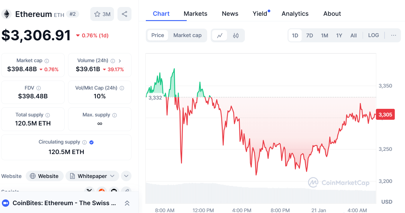 Eth price