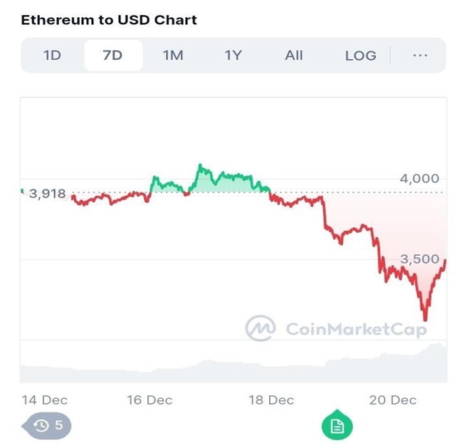 Ethereum price