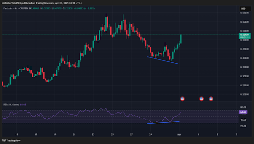 Fartcoin price charts