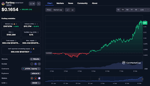 Fartcoin