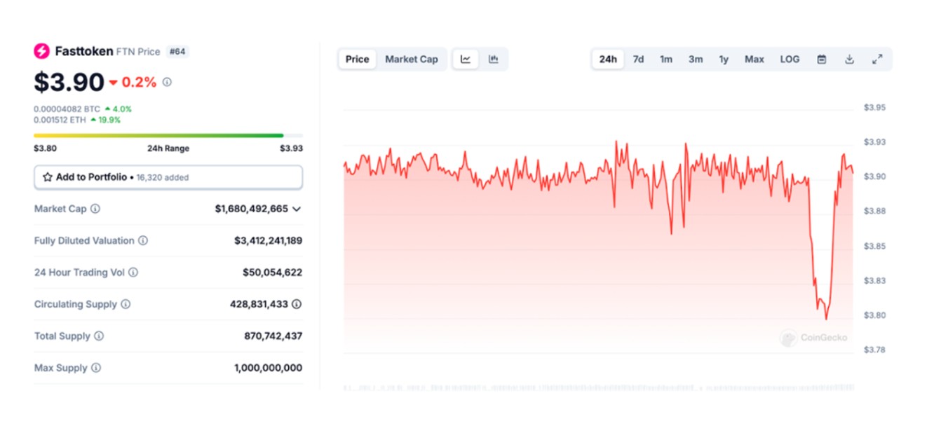 Fasttoken