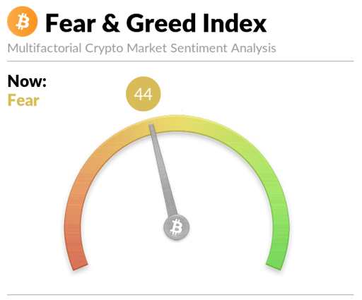 Best crypto to buy now as crypto fear and greed index plummets to 44