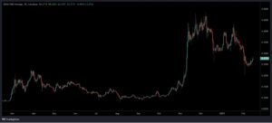 From dogecoin to cutoshi: why this presale is reshaping the future of memefi