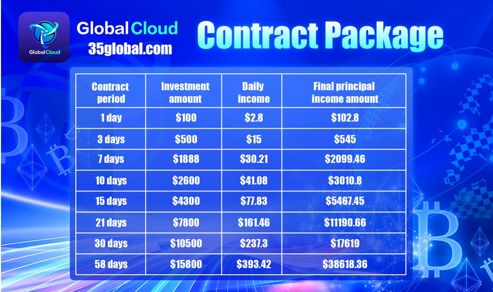 Global cloud