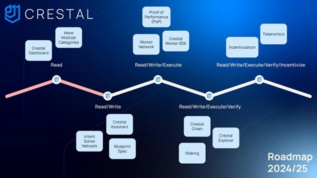 How infrastructure marketplaces are shaping the next generation of web3 development