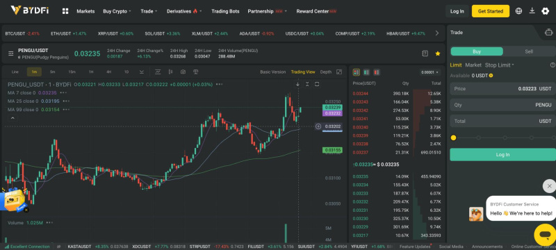 Bydfi Market Overview: Ufd,Hype And Usual'S Growth, Pengu'S Stable Us$1,800,000,000 Market Cap 3 Myl9ied 1735036023ftmnewiczn