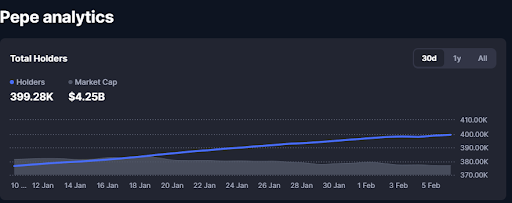 Pepe analytics