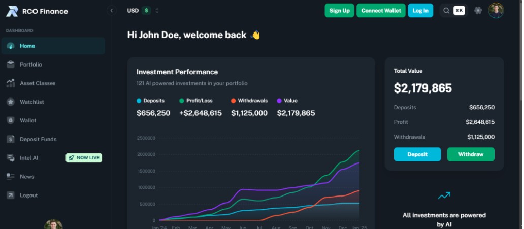 Rco Finance Emerges As The Top Pick For Traders Seeking A 50,000% Run Over Pepe And Cardano 2 Rco finance