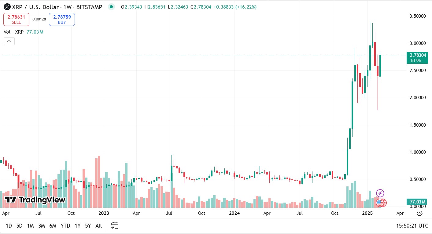 Ripple technical