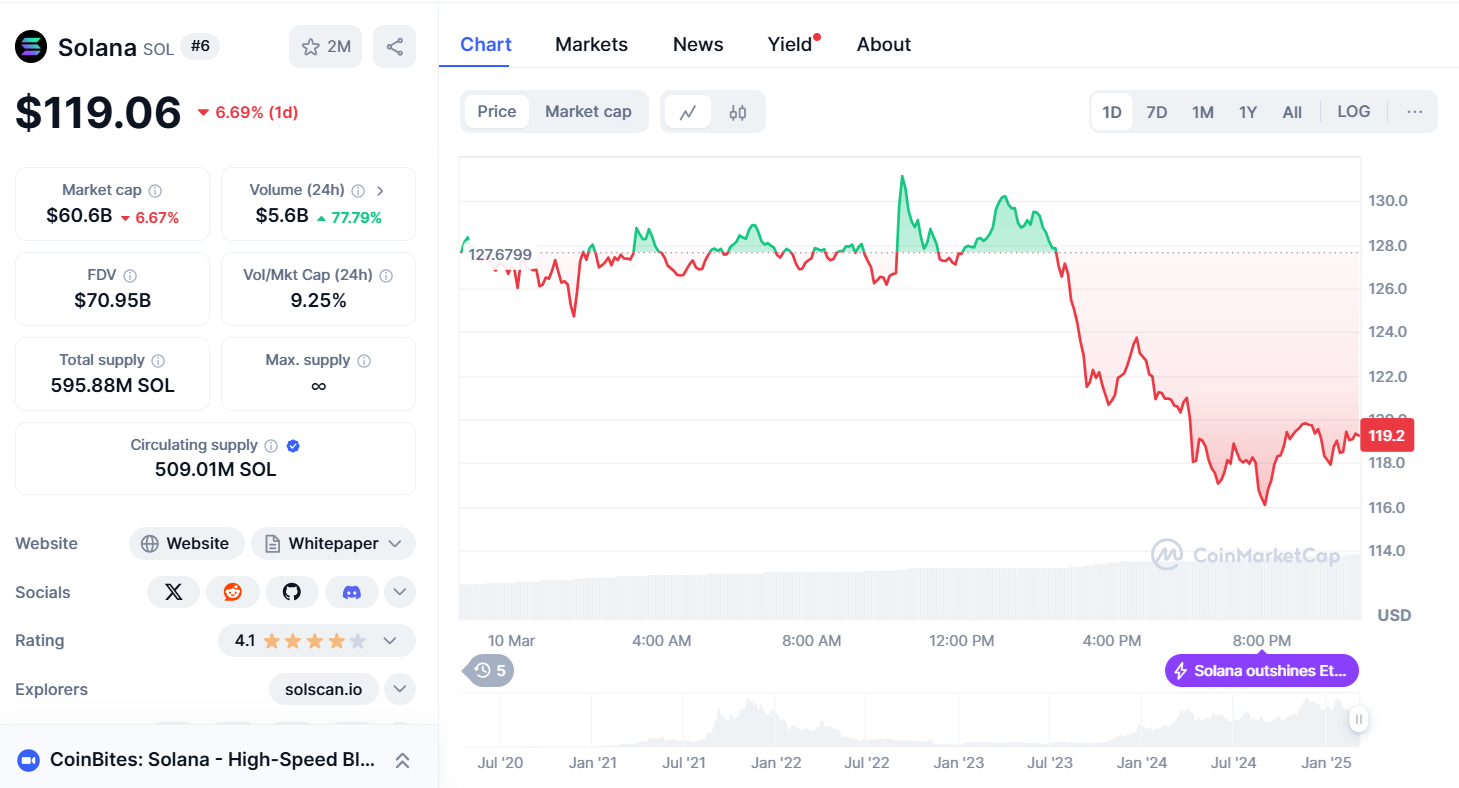 Best Crypto To Buy Now At Quarterly Range Lows 4 Sol price
