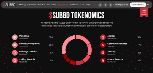 Subbd tokenomics