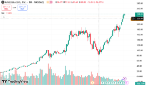 Is Amzn Stock Overbought? Is This The Right Time To Diversify Into The Best Crypto To Buy Now? 2 Amzn stock
