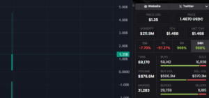 Libra memecoin