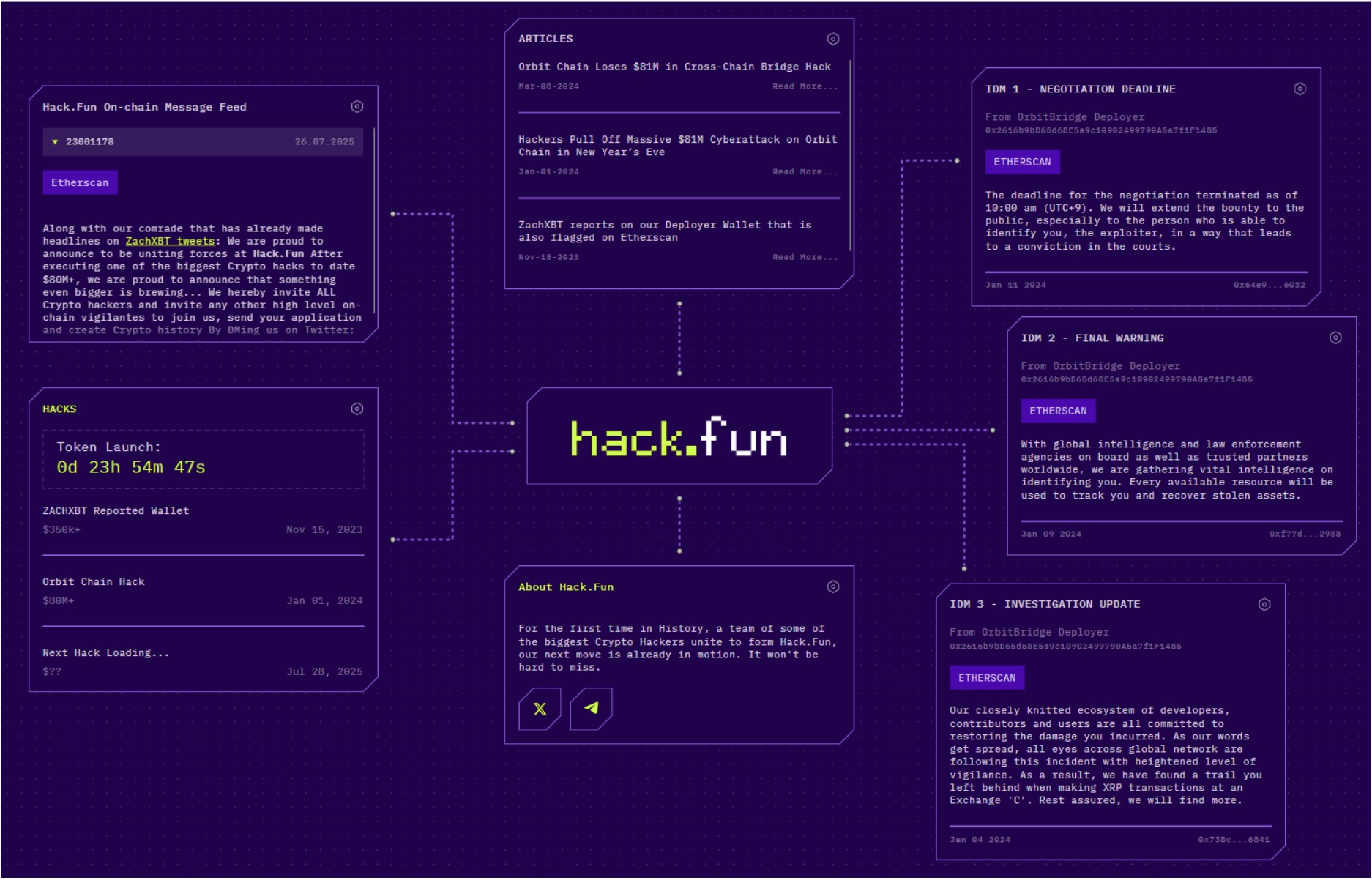 Solana token launched by $80m hackers – crypto history is being made!