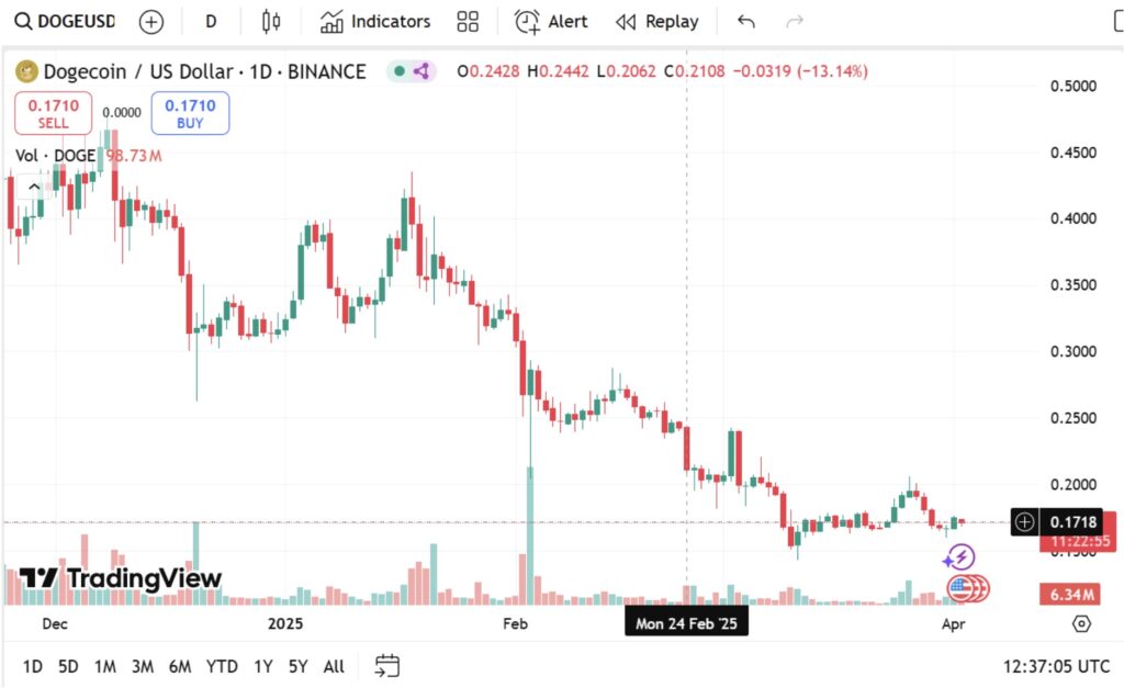 Why have so many solana (sol) holders added unknown new player remittix (rtx) to portfolios?