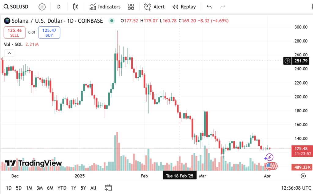 Why have so many solana (sol) holders added unknown new player remittix (rtx) to portfolios?