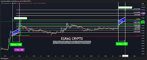Xrp chart