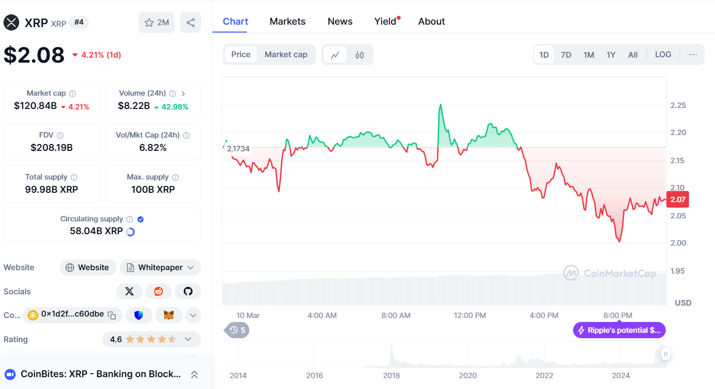 Best Crypto To Buy Now At Quarterly Range Lows 8 Xrp price movement