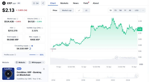 Xrp technicals