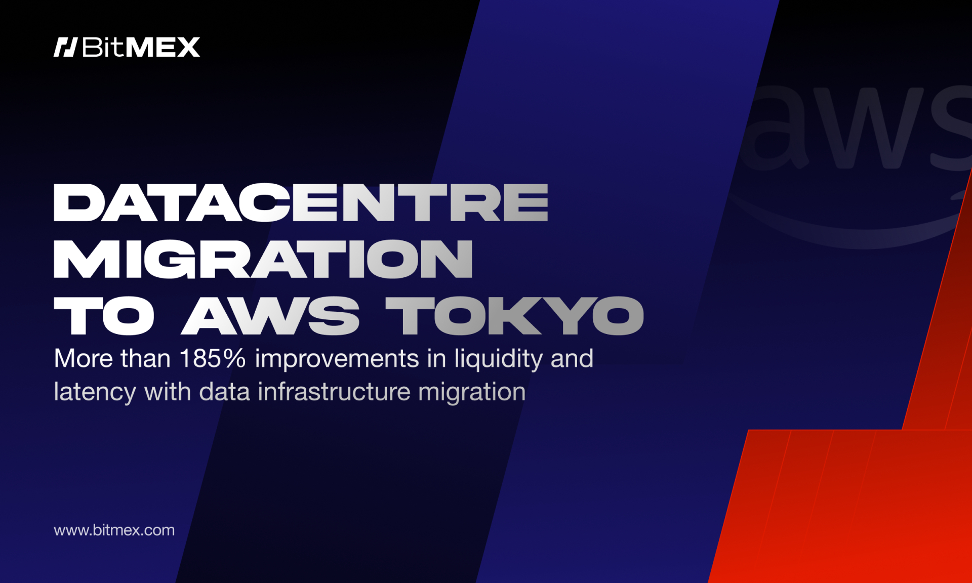 Bitmex reports over 185% liquidity growth following aws tokyo migration