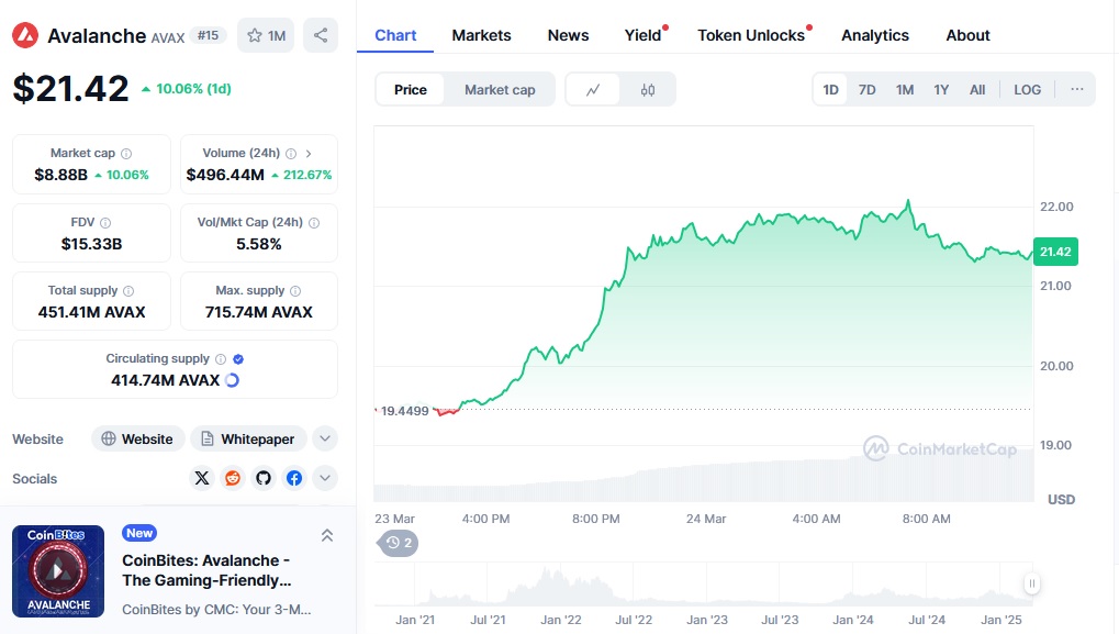 Best Crypto To Buy Now As Prices Rise: Xrp, Ethereum And New Token Presales 8 Avalanche 1