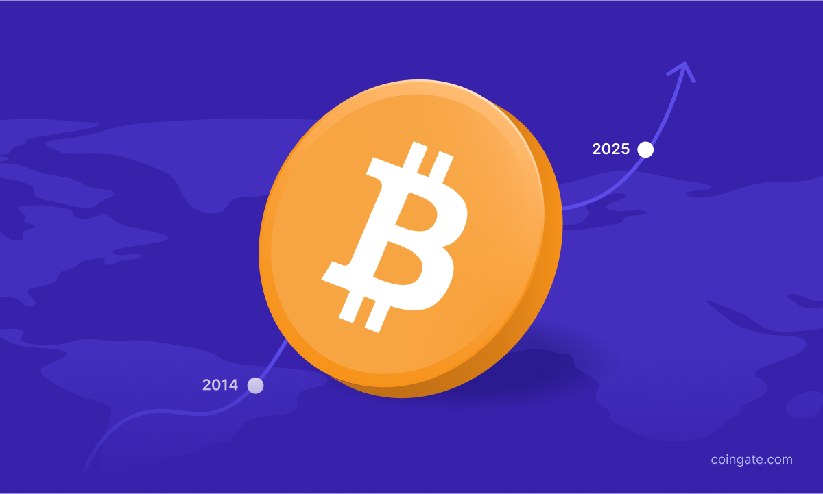 Coingate data shows: amid stablecoin rise, bitcoin remains the top choice for retail crypto payments