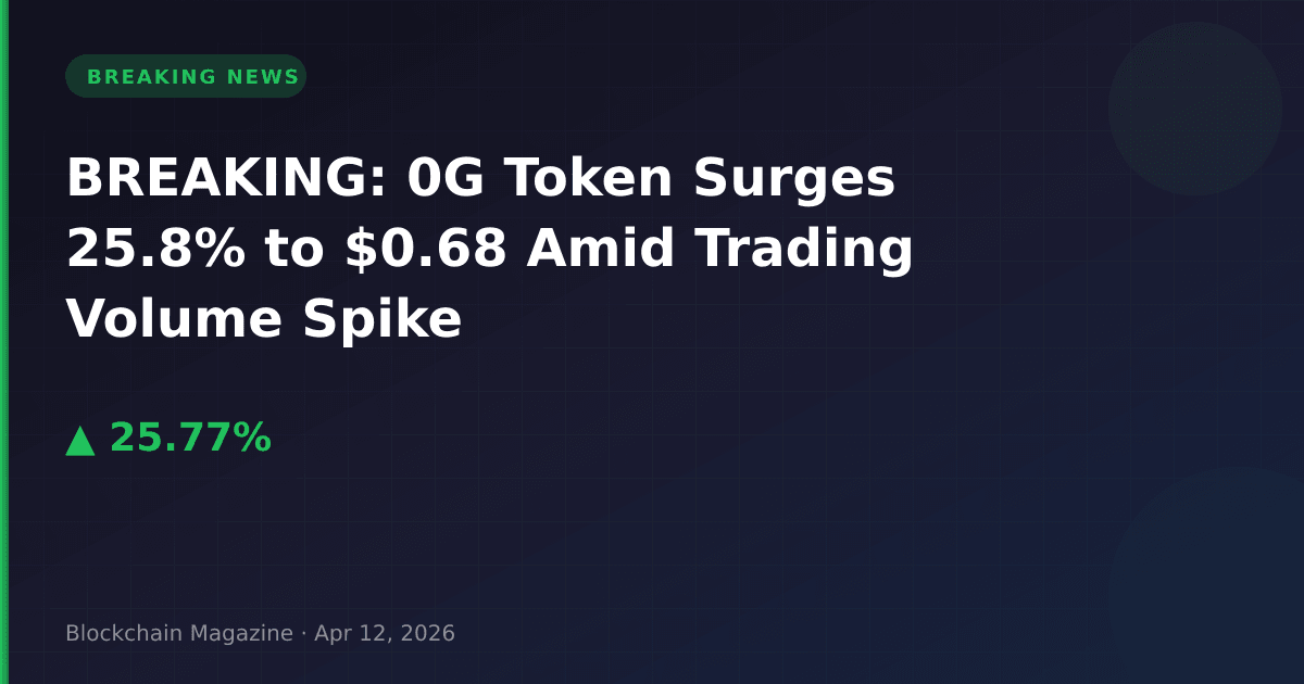 Breaking: 0g token surges 25. 8% to $0. 68 amid trading volume spike